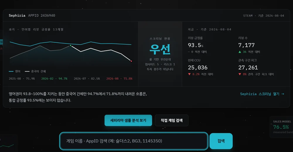 GDSS 첫 화면, 세피리아의 스크리닝 판정과 언어별 리뷰 긍정률 그래프